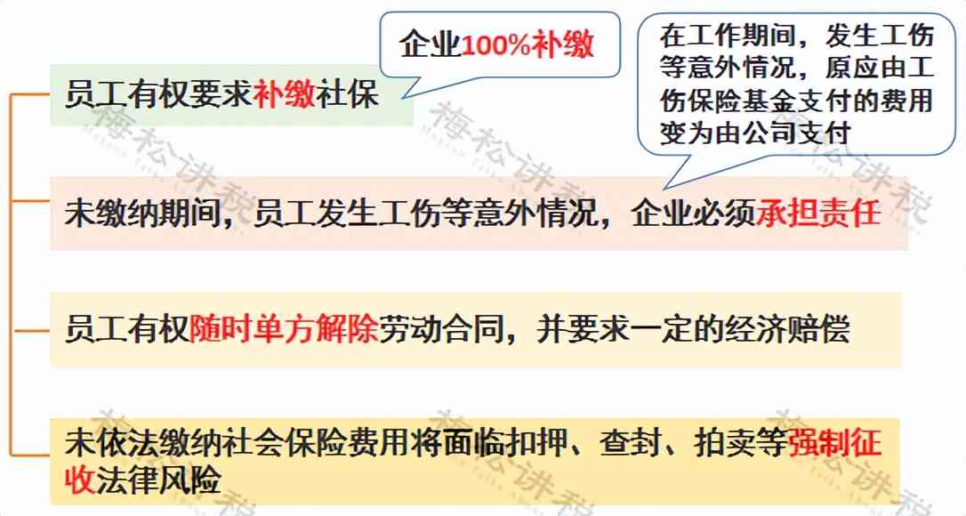 企业规避责任：员工工伤保险缴纳缺失问题探究