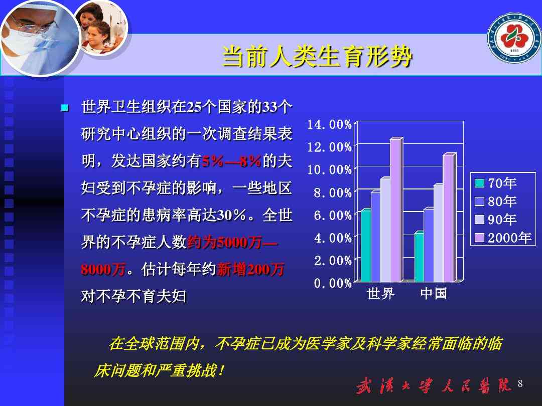 探讨不孕不育在医学分类中是否界定为残疾现象