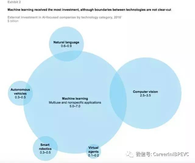 麦肯锡AI报告发布：麦肯锡报告正式对外公布地点详述