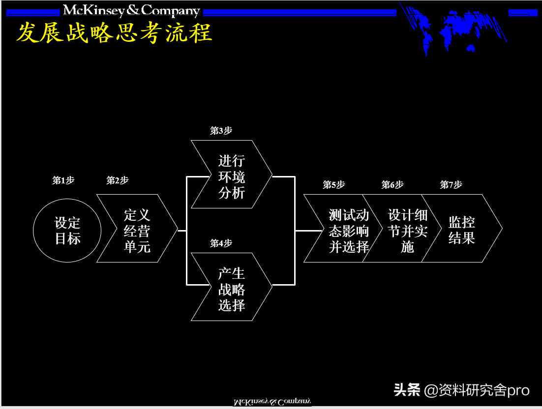 深度洞察：麦肯锡最新战略报告分析与启示