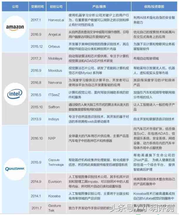 麦肯锡AI深度解析：全面探讨人工智能在咨询领域的应用与未来趋势