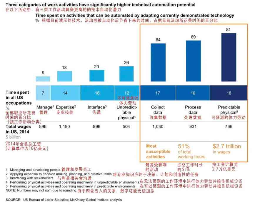 麦肯锡AI深度解析：全面探讨人工智能在咨询领域的应用与未来趋势