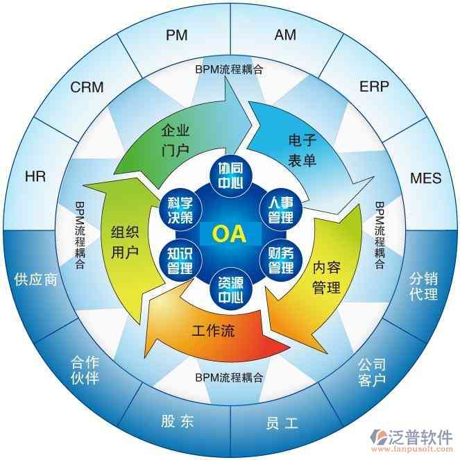 麦肯锡OA系统优化与高效办公解决方案