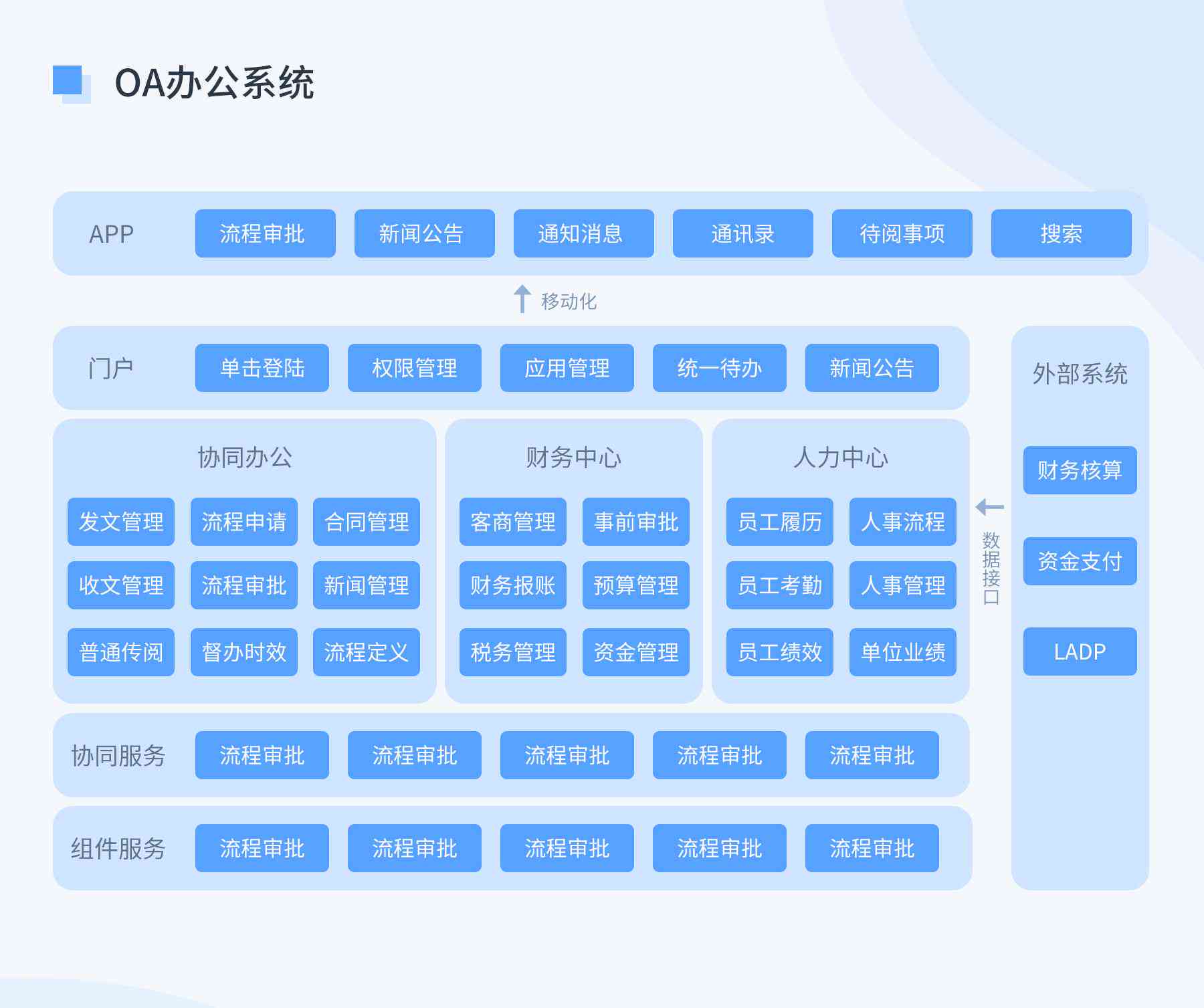 麦肯锡OA系统优化与高效办公解决方案