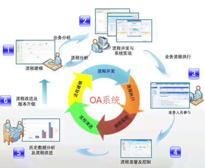 麦肯锡OA系统优化与高效办公解决方案