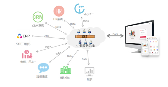 麦肯锡OA系统优化与高效办公解决方案