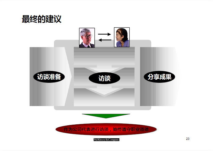 麦肯锡pretalk全解析：深入探讨策略前会议的要点与技巧