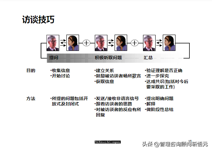 麦肯锡pretalk全解析：深入探讨策略前会议的要点与技巧