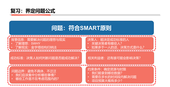 麦肯锡pretalk全解析：深入探讨策略前会议的要点与技巧