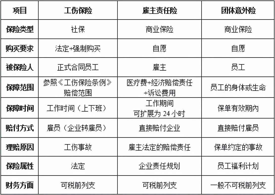 工伤不认定情况下公司购买的意外险是否还需赔偿及企业责任解析