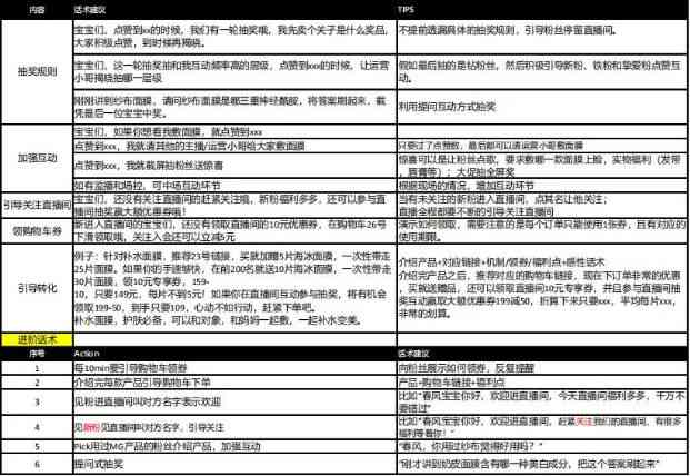 全面直播脚本编写指南：涵各类直播场景与用户需求解决方案