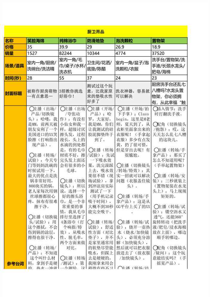 全面直播脚本编写指南：涵各类直播场景与用户需求解决方案