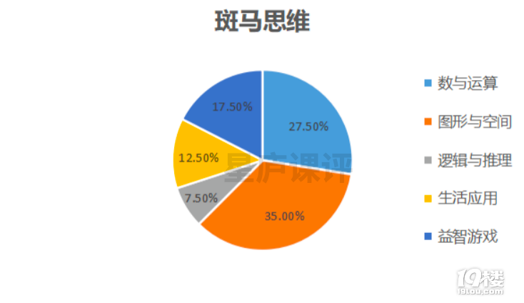 探究斑马AI思维课性价比：学效果与费用解析，是否值得报名投入