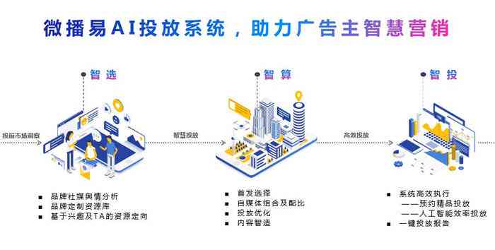 AI智能广告文案生成工具：免费使用，一键解决多种广告创作需求