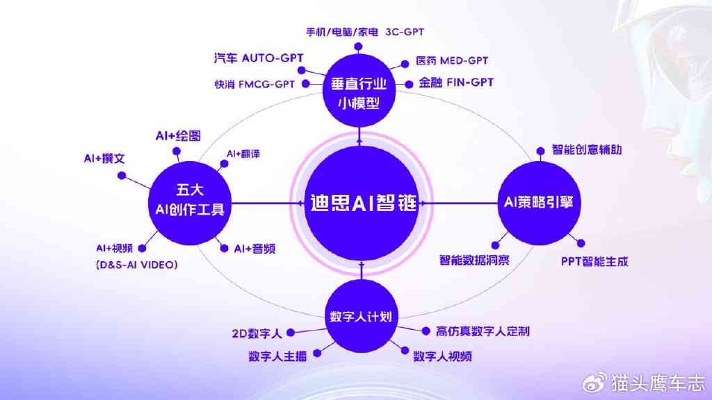 AI与人工广告文案对比：揭秘创作差异与效果影响的全景分析