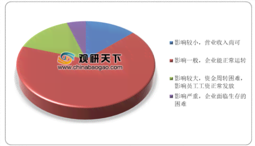 全面剖析AI在物流行业中的潜在风险与负面影响：深度分析报告