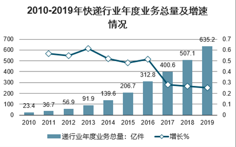 全面剖析AI在物流行业中的潜在风险与负面影响：深度分析报告