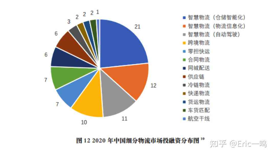 ai对物流的坏处分析报告：全面解析与总结