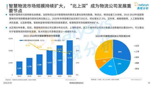 ai对物流的坏处分析报告：全面解析与总结