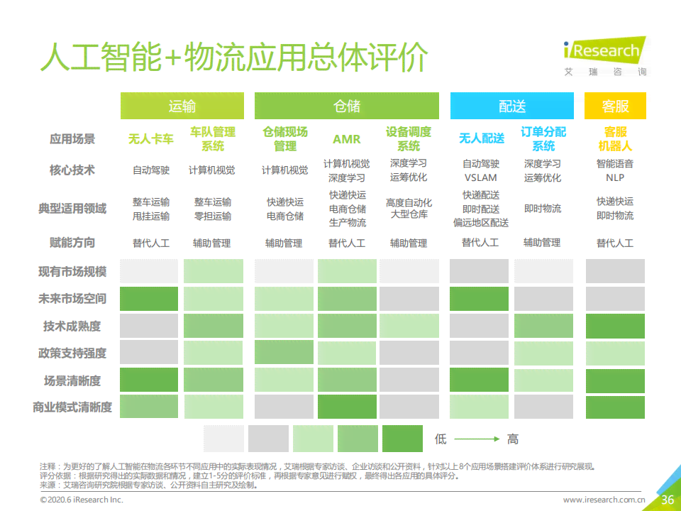 ai对物流的坏处分析报告：全面解析与总结