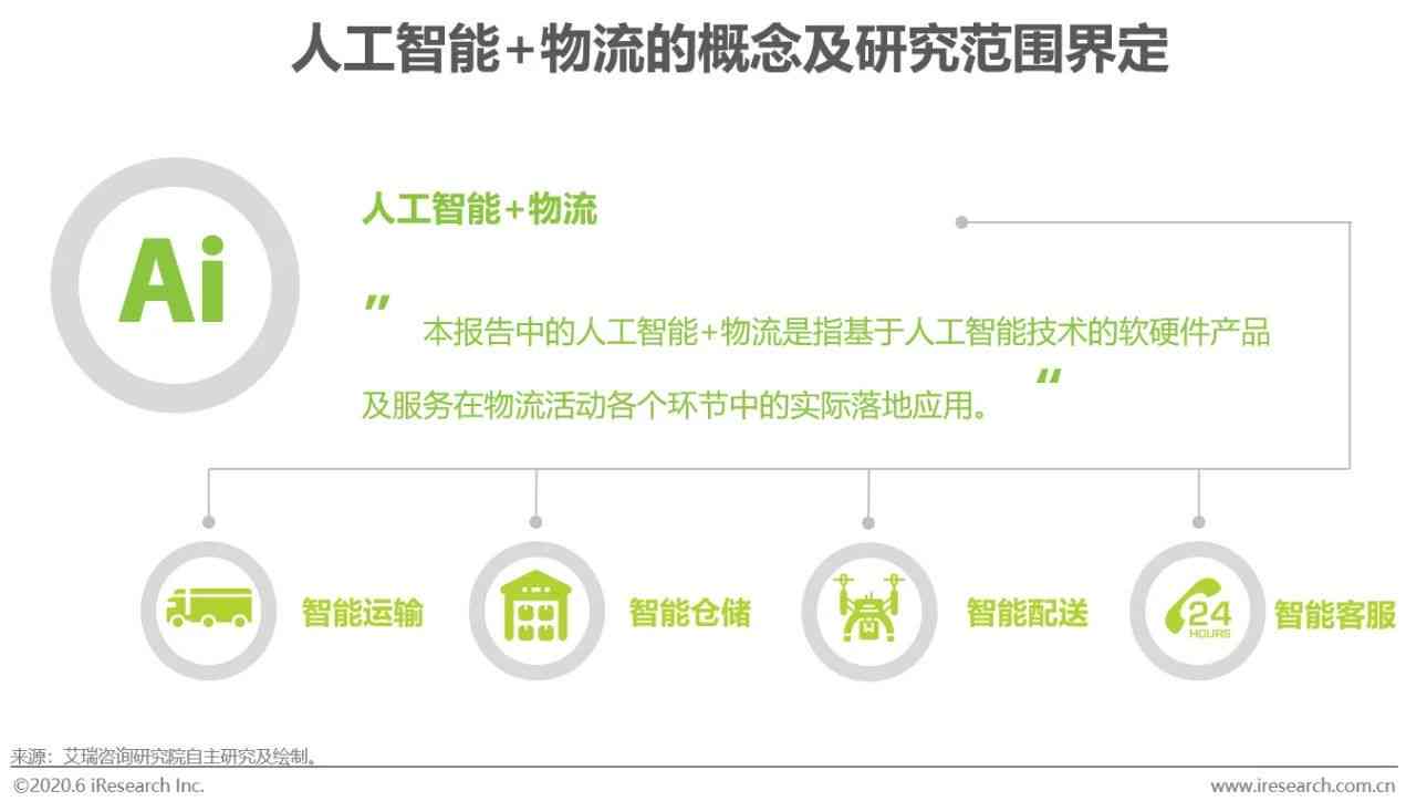 ai对物流的坏处分析报告：全面解析与总结