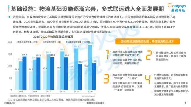 ai对物流的坏处分析报告：全面解析与总结