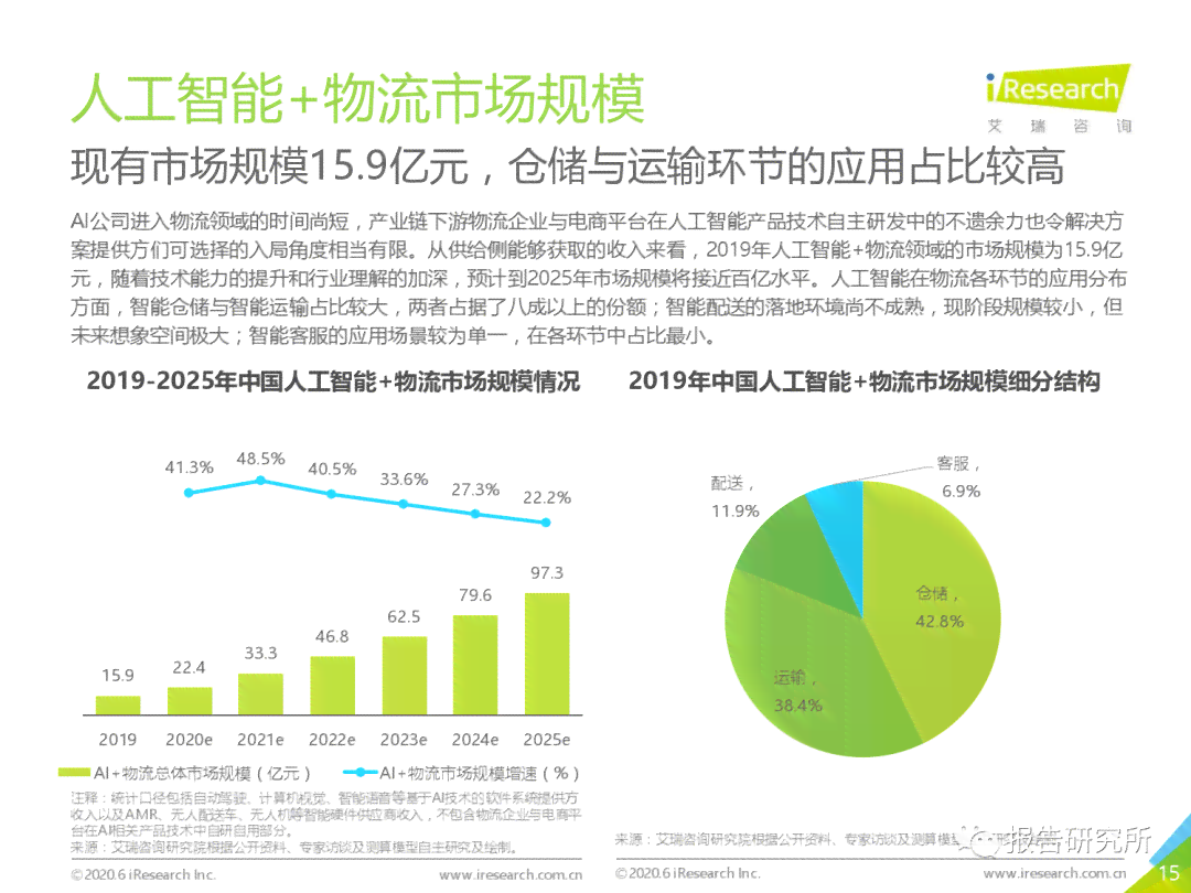 人工智能技术对物流行业潜在风险的深度剖析与应对策略汇总报告