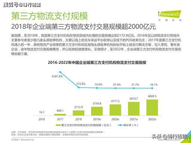 ai对物流的坏处分析报告