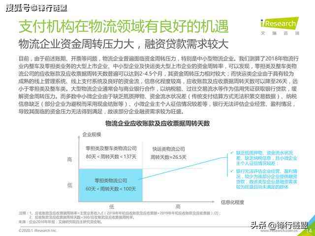 ai对物流的坏处分析报告