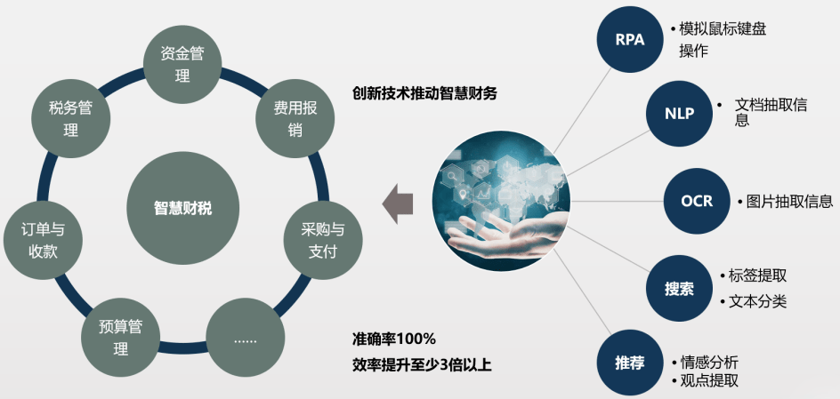 AI赋能创作：智能写作工具助力内容创作与优化，解决多样化写作需求