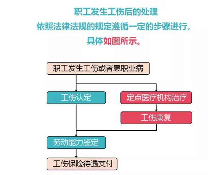 工伤认定排除十类情形下的赔偿指南与处理办法