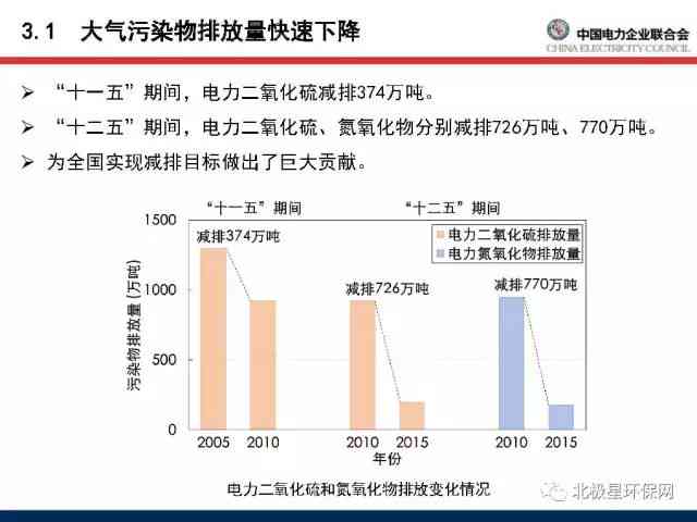 移动应用项目开发成果与经验总结报告