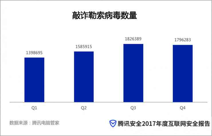 移动应用项目开发成果与经验总结报告