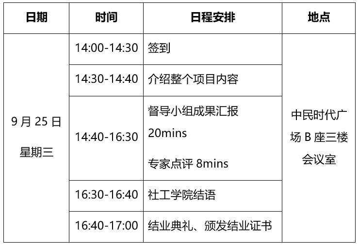 移动应用项目开发成果与经验总结报告