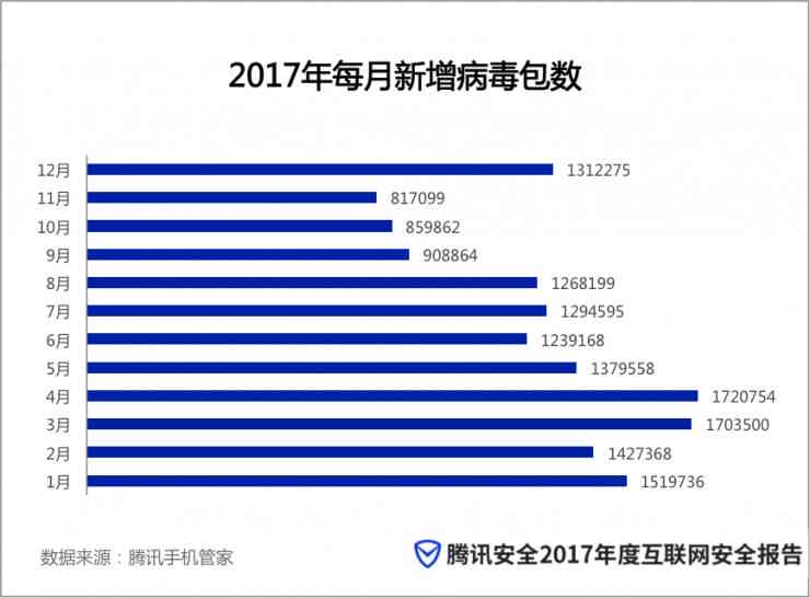 移动应用项目开发成果与经验总结报告