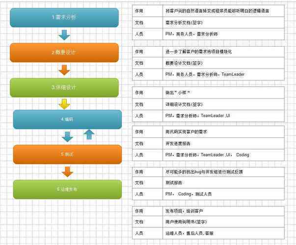 移动应用项目开发全流程总结：从需求分析到上线运营的关键要点解析