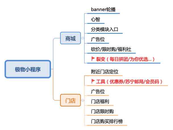 微信小程序开发实战指南：从设计理念到项目实现全方位解析与论文撰写