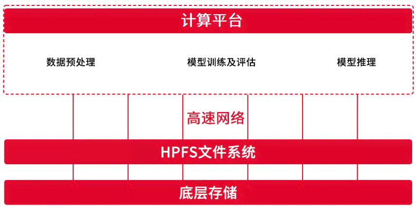 智能AI助力高效构建三维模型