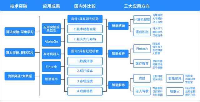 科大讯飞AI创作助手：智能写作、绘图、语音识别一站式创作解决方案