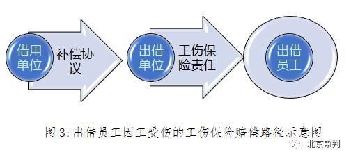 工伤认定失败后的赔偿指南：全面解析替代性赔偿途径与权益保护