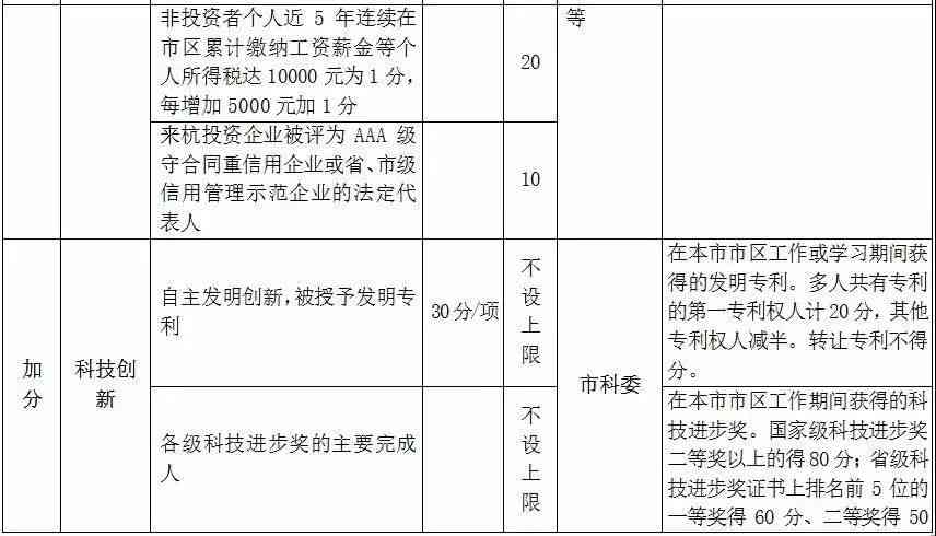 21世人才：标准联盟认证，官网积分指南，居住证积分解读，重要性论述