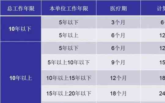 工伤认定不了病假算啥：没下来按病假算还是不算工伤