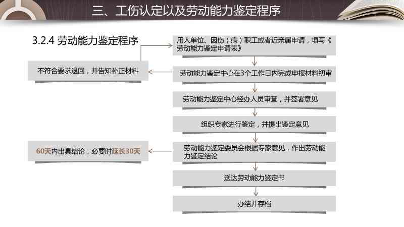 工伤认定争议处理指南：劳务合同工伤无法认定时的应对策略与法律途径