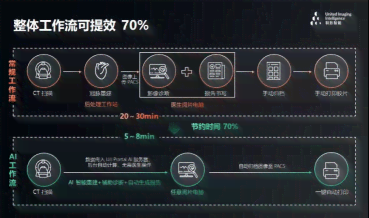 AI智能化验报告诊断系统：全面解读与功能详解