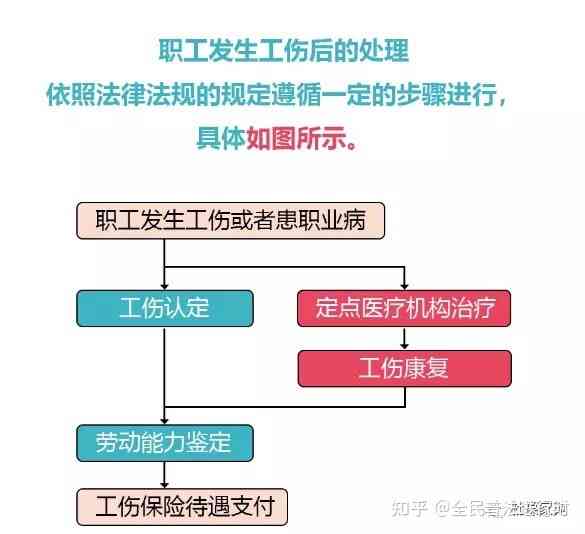 工伤认定受阻时的赔偿途径与解决方案-工伤认定受阻时的赔偿途径与解决方案