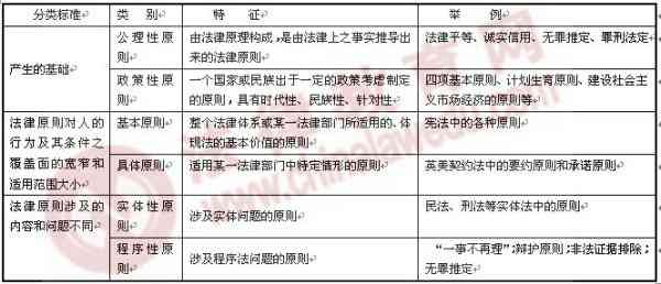 全面解析：哪些情况不属于工伤认定范围及其法律依据