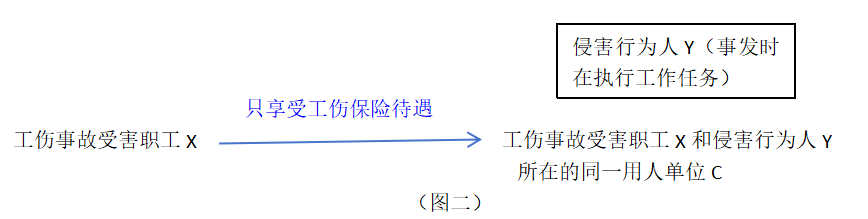 工伤界定之外的私人行为认定