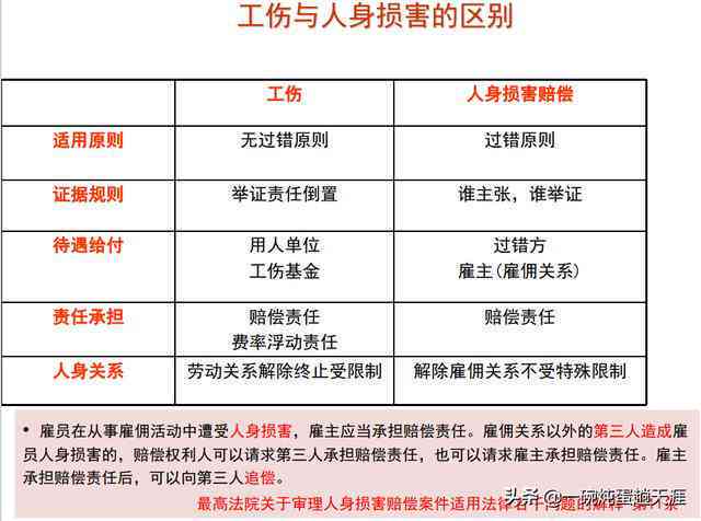 工伤认定豁免：详解九大非工伤情形