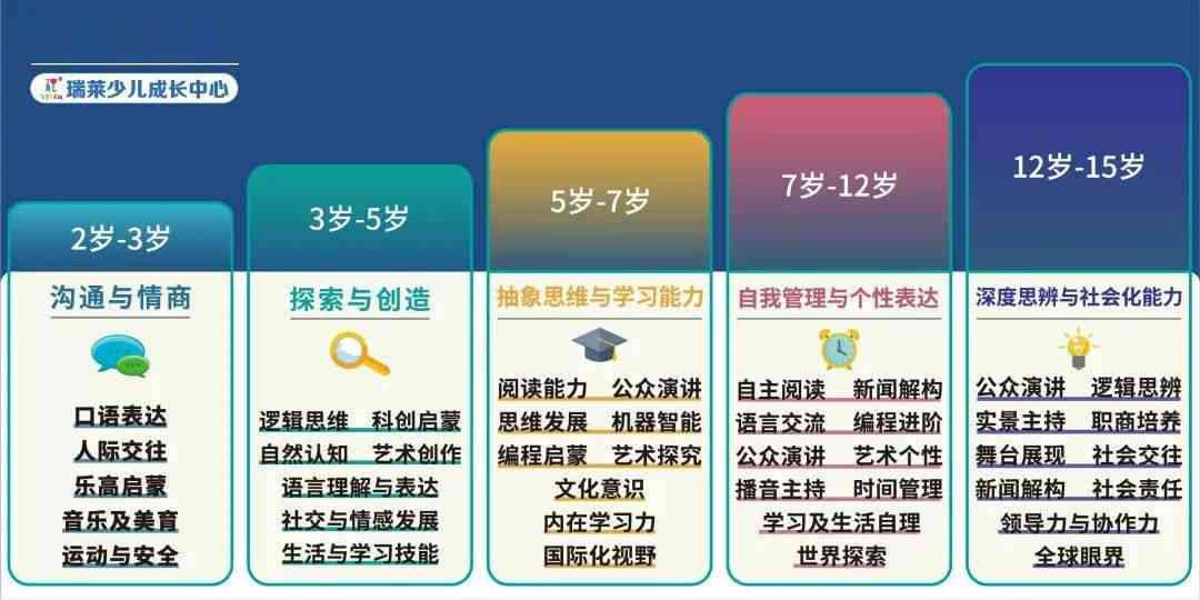 哈佛精英教育法则：全面解析男孩成长必备技能与素质