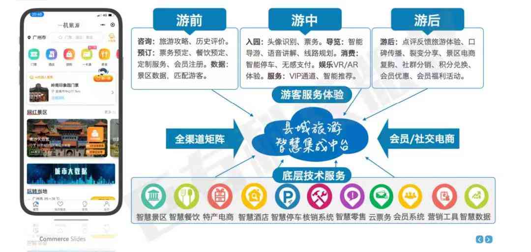 全方位解析：顶级旅游软文案例集锦，深度挖掘用户关注的旅行攻略与秘